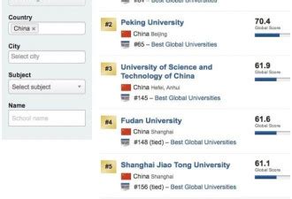 校友会2023中国大学学术排名（人文社会科学），中国人民大学第二 - 哔哩哔哩