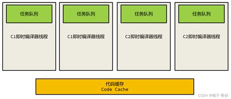 Direct Route jitDebugging 的图像结果