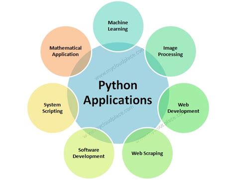 Application Sous Python 的图像结果