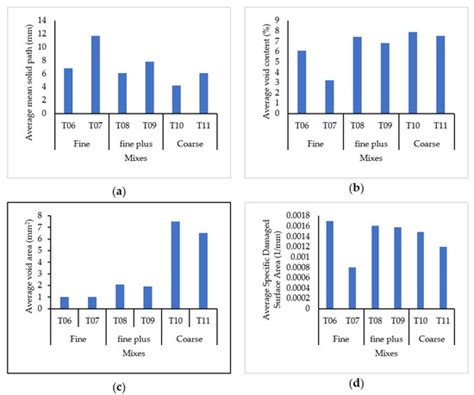 Using Imaging Techniques to Analyze the Microstructure of Asphalt ...