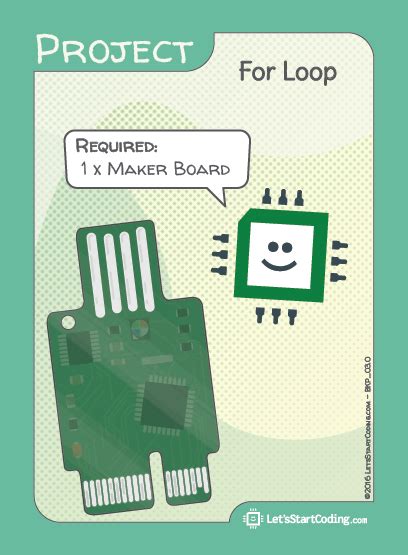 Image result for Using for Loop Beginners