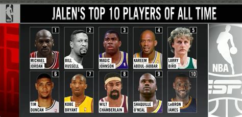 Best Nba Players Of All Time List | Hot Sex Picture