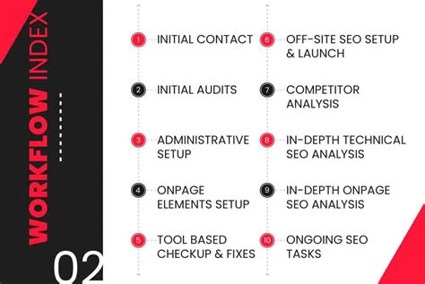 360SEO Agency Reviews and Clients | DesignRush