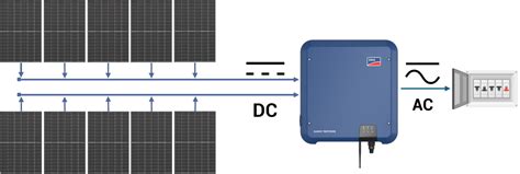 Image result for Solar Inverter Tutorial