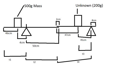 Image result for Compound Method Physics