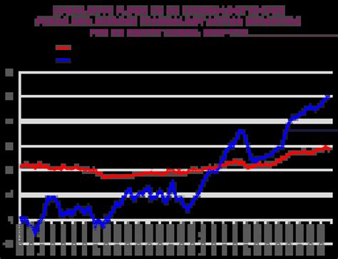 Sector Rotation Chart 的图像结果