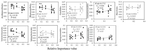 Stochastic Processes Shape Bacterial Community Diversity Patterns along ...