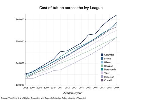 美国人读大学学费是很贵吗？看看美国大学学费的发展态势