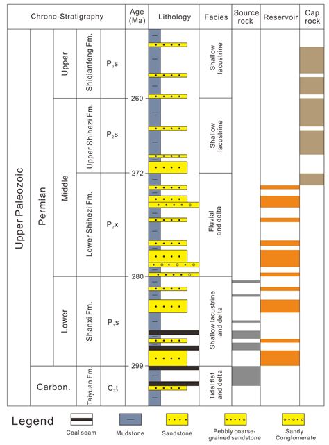 Reservoir Densification, Pressure Evolution, and Natural Gas ...