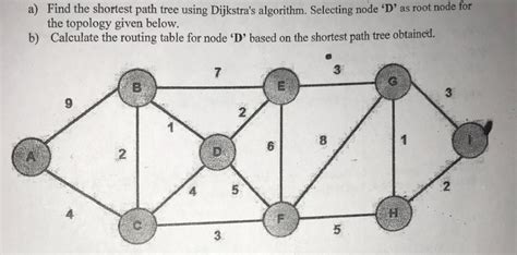 Image result for Dijkstra Algorithm Shortest Path Tree