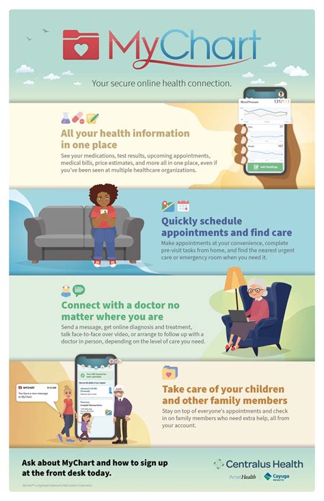 MyChart