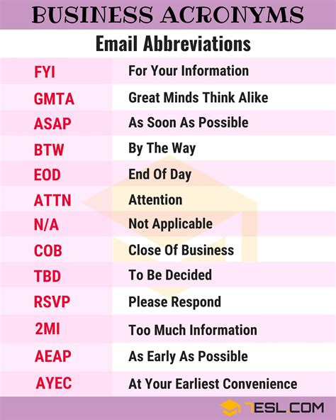 Acronym Or Abbreviation