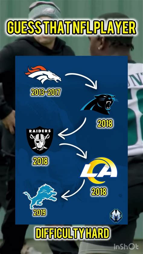 Part 12 Guess That NFL Player #nfl #nflshorts #shorts #sportshumor # ...