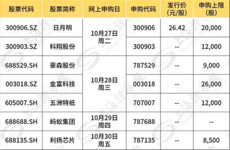 本周天天有打新 申购时间表一览|深市|沪市|时间表_新浪财经_新浪网