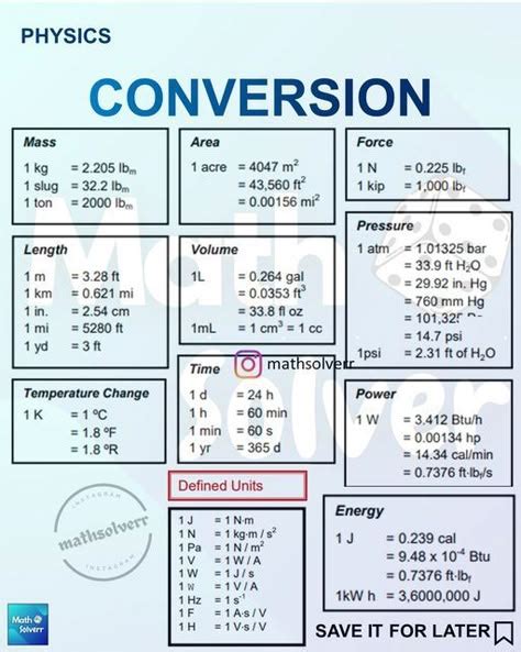 Image result for Class 11 Conversion of Unit