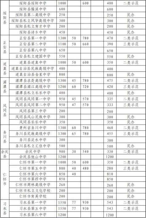 2020年贵州遵义中考录取分数线（已公布）(3)_2020中考分数线_中考网