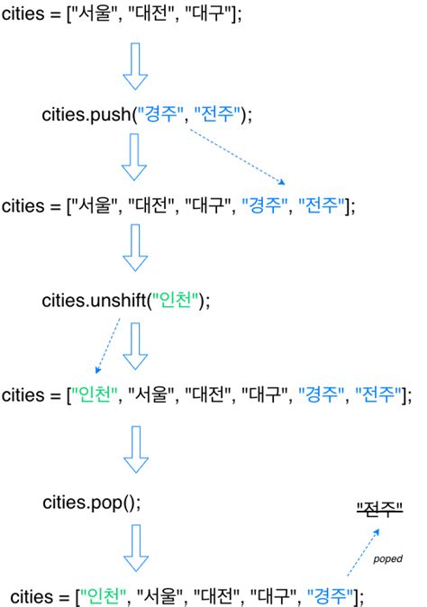 Array En JavaScript 的图像结果