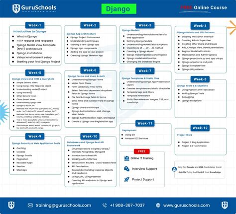 Image result for Fullstack Django Tutorial