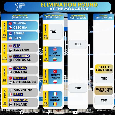 ‼‼ FIVB MEN'S VOLLEYBALL WORLD... - Volleyball PH Feed | Facebook