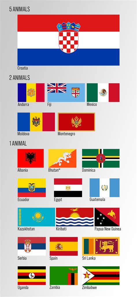 If All Countries Had To Have An Animal On Their Flags Which international flags have the color ...