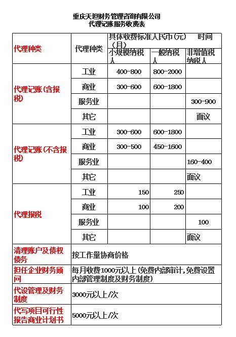 大账房、企常青、微智云代理记账公司收费标准和价格_代理记账多少钱一个月_企业服务汇