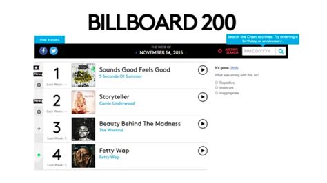 billboard排行榜 19_美国BILLBOARD流行专辑榜 全球华语歌曲排行榜_中国排行网