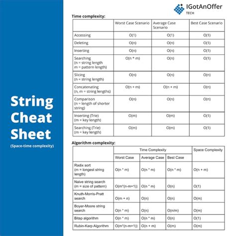 Image result for Stringzemb Questions