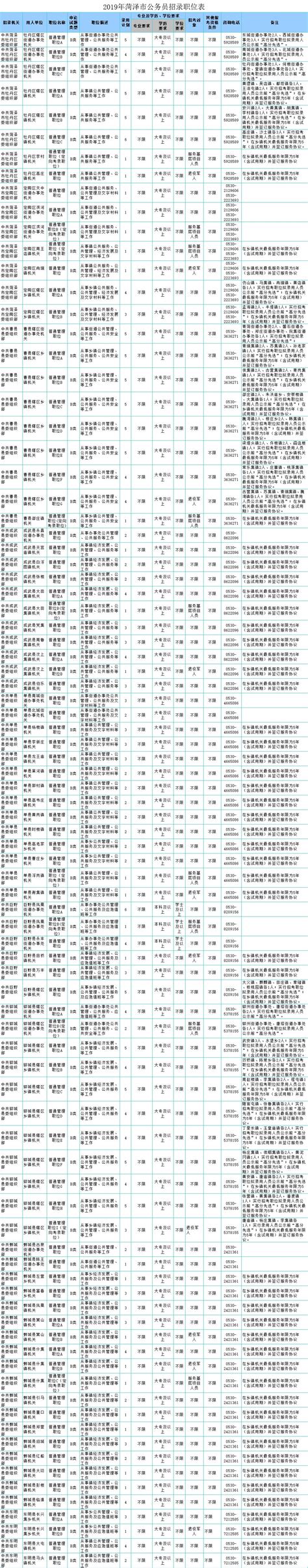 超万人报考菏泽2016公务员 人大常委会最热门_菏泽新闻_大众网