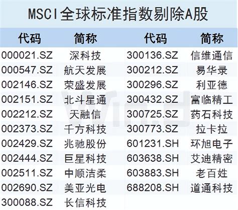 天齐锂业被新纳入MSCI中国指数_企业新闻_媒体中心_天齐锂业