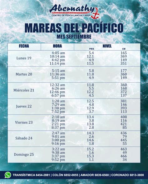 ¡Buen día amigos!🎣🌊 Le compartimos la tabla de marea semana del 19 al ...