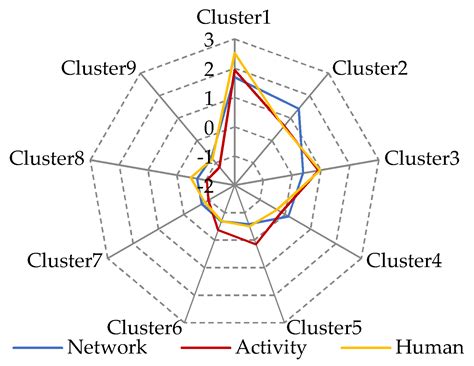 Identifying Urban Structure Based on Transit-Oriented Development