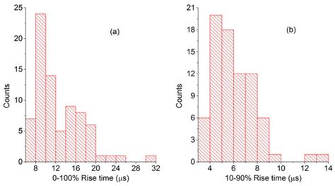 Characterization of Positive Cloud to Ground Flashes Observed in Indonesia