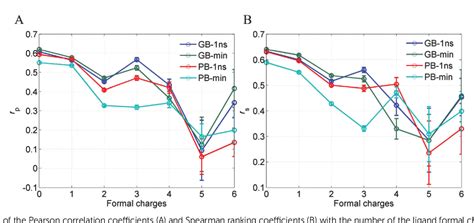 Image result for MM-PBSA Python API