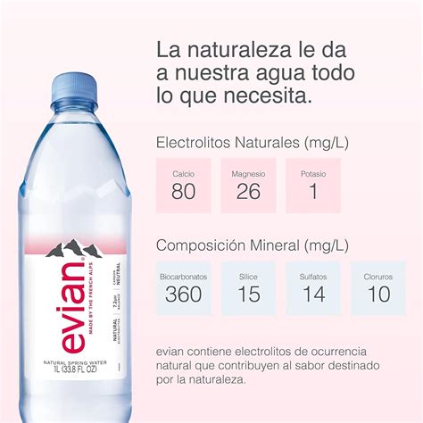 evian Natural Spring Water, Premium Water Bottles, India | Ubuy