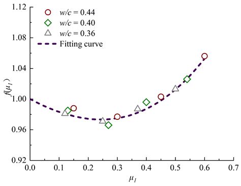 Experimental Study on Chloride Ion Diffusion in Concrete under Uniaxial ...