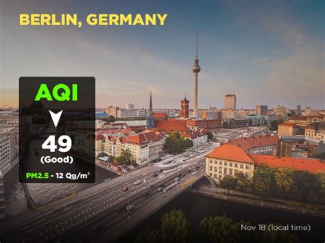 While Delhi Chokes Here Is The AQI Of Major Capital Cities In The World