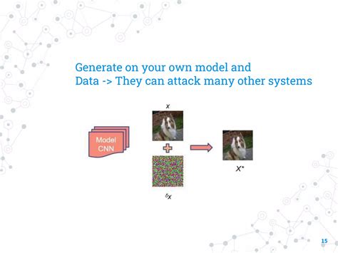 Adversarial Machine Learning 的图像结果