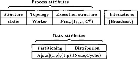 Reproduction of Computer Programs 的图像结果