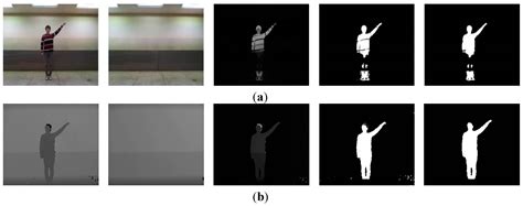 Continuous Human Action Recognition Using Depth-MHI-HOG and a Spotter Model