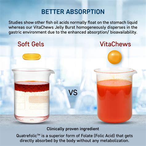 QUARANT VitaChews Omega 3 + Multivitamins Jelly Bursts