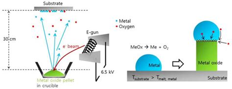 Optical Thin Films Fabrication Techniques—Towards a Low-Cost Solution ...