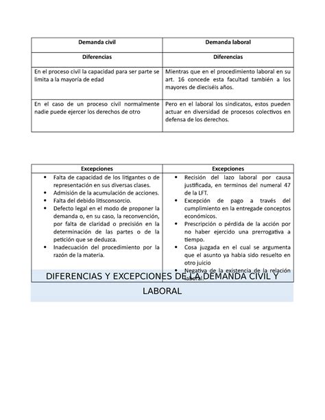 Las diferencias en la demanda laboral según la región