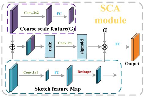 Thangka Sketch Colorization Based on Multi-Level Adaptive-Instance ...
