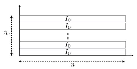 Fundamental Limits of Non-Orthogonal Multiple Access (NOMA) for the ...