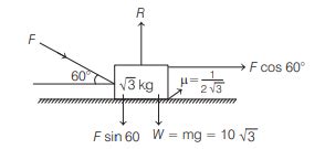 The maximun value of the applied force F such that the block as shown ...