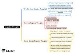 Negative Mind Map - Italian Positive Vibes (Test) by Kanika 2026 PDF ...
