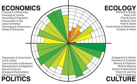 What Is A Environment Indicators at Sebastian Queale blog