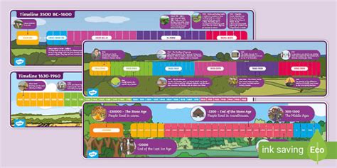 Timelines of Wales Poster Pack (teacher made) - Twinkl