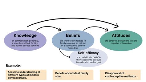 Educational Beliefs And Values | Inspirational Education