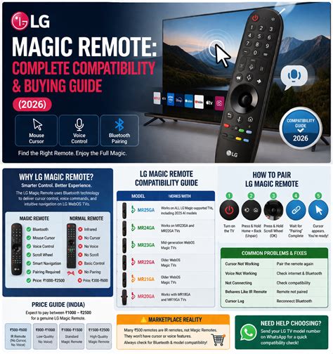 LG Magic Remote: Complete Compatibility & Buying Guide (2026) – ANM Remotes